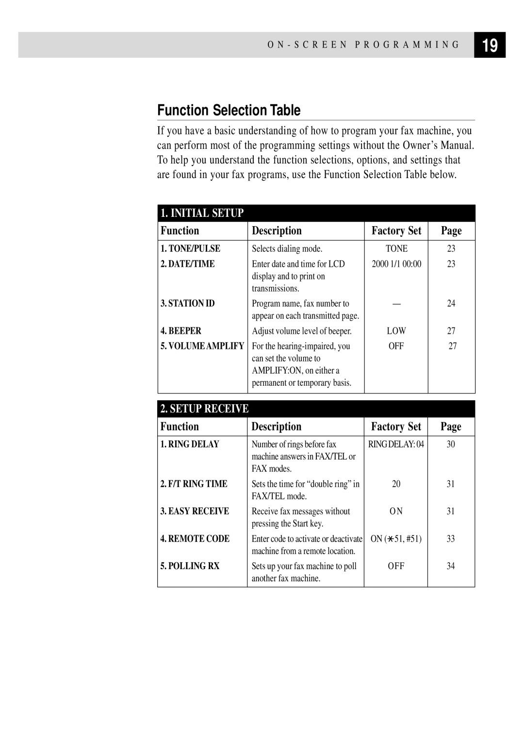 Brother FAX 255 owner manual Function Selection Table, Function Description 