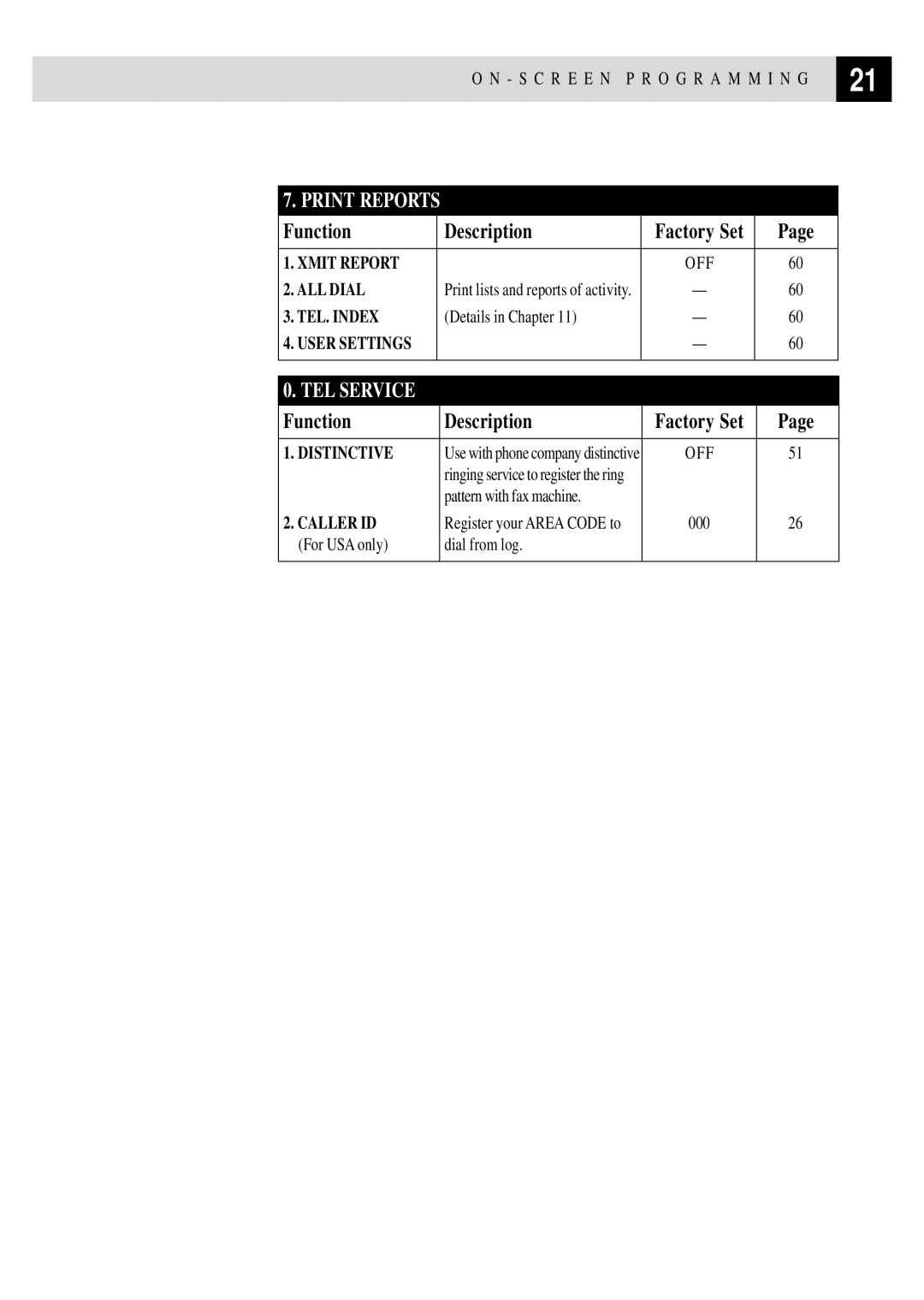 Brother FAX 255 owner manual TEL Service 