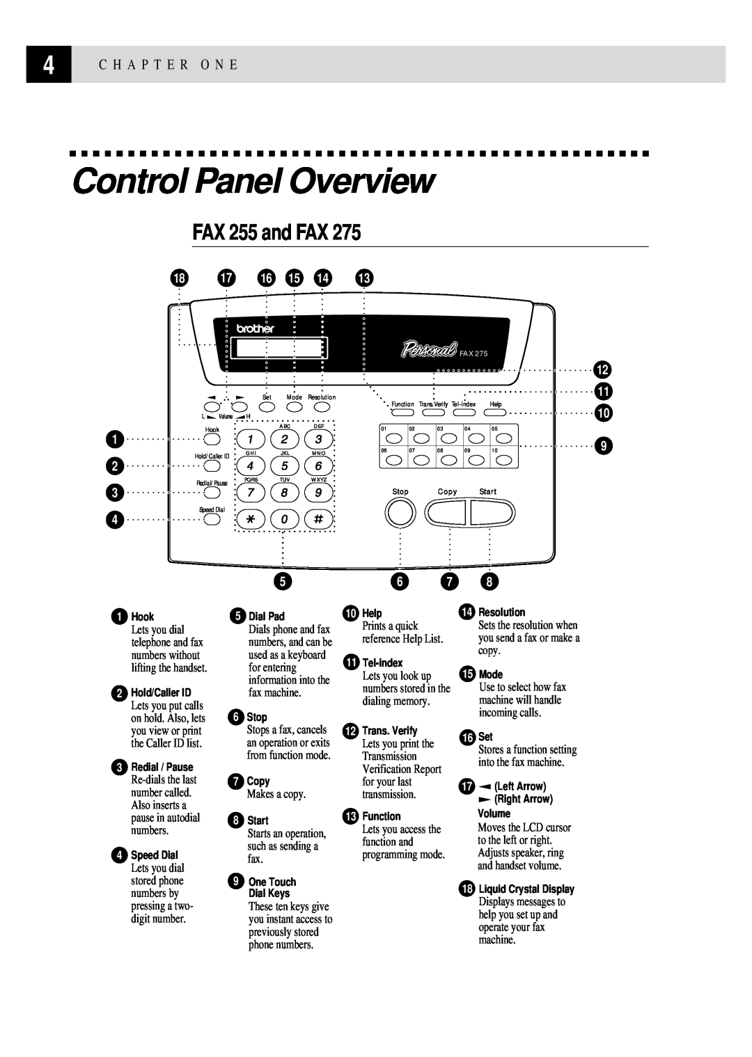 Brother owner manual Control Panel Overview, FAX 255 and FAX, Makes a copy 