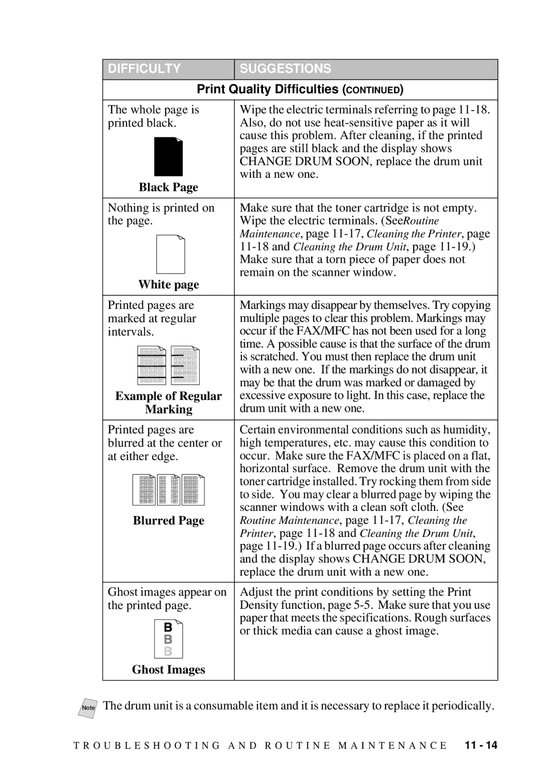 Brother MFC 4600, FAX 2600 manual White, Example of Regular, Marking, Blurred, Ghost Images 