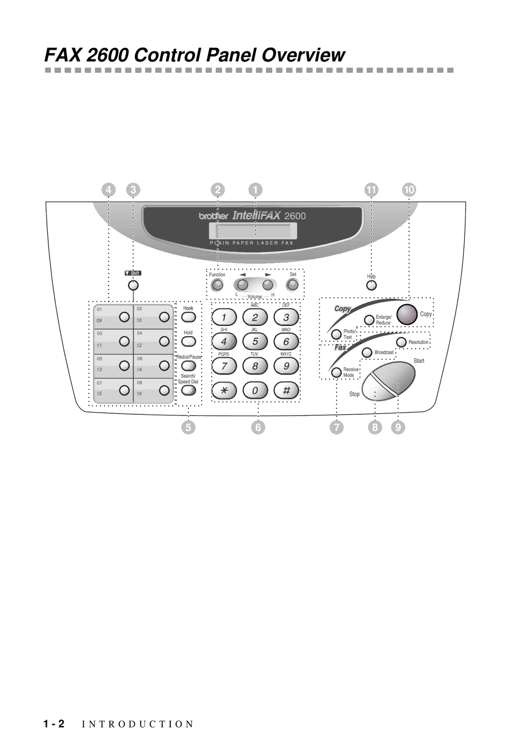 Brother MFC 4600 manual FAX 2600 Control Panel Overview 