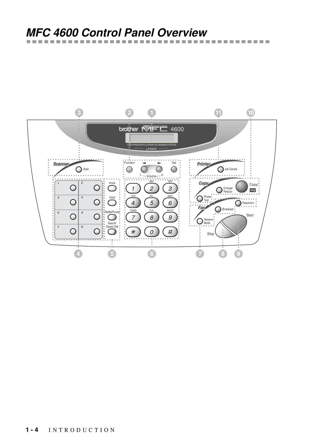 Brother FAX 2600 manual MFC 4600 Control Panel Overview 