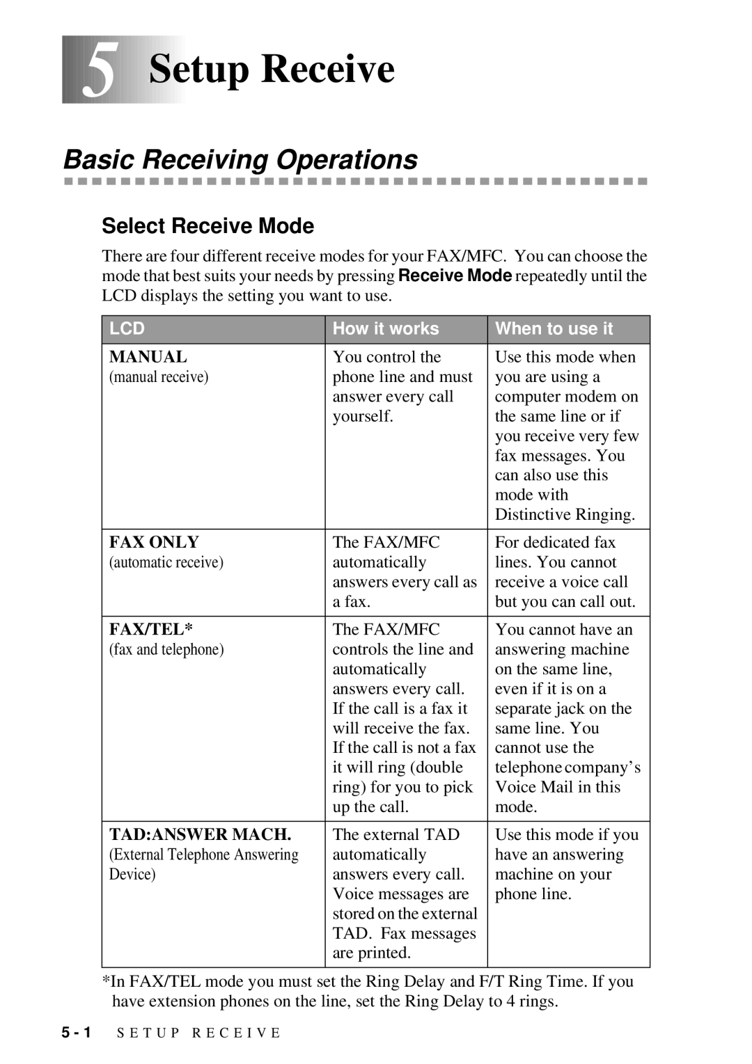 Brother FAX 2600, MFC 4600 manual 5Setup Receive, Basic Receiving Operations, Select Receive Mode 