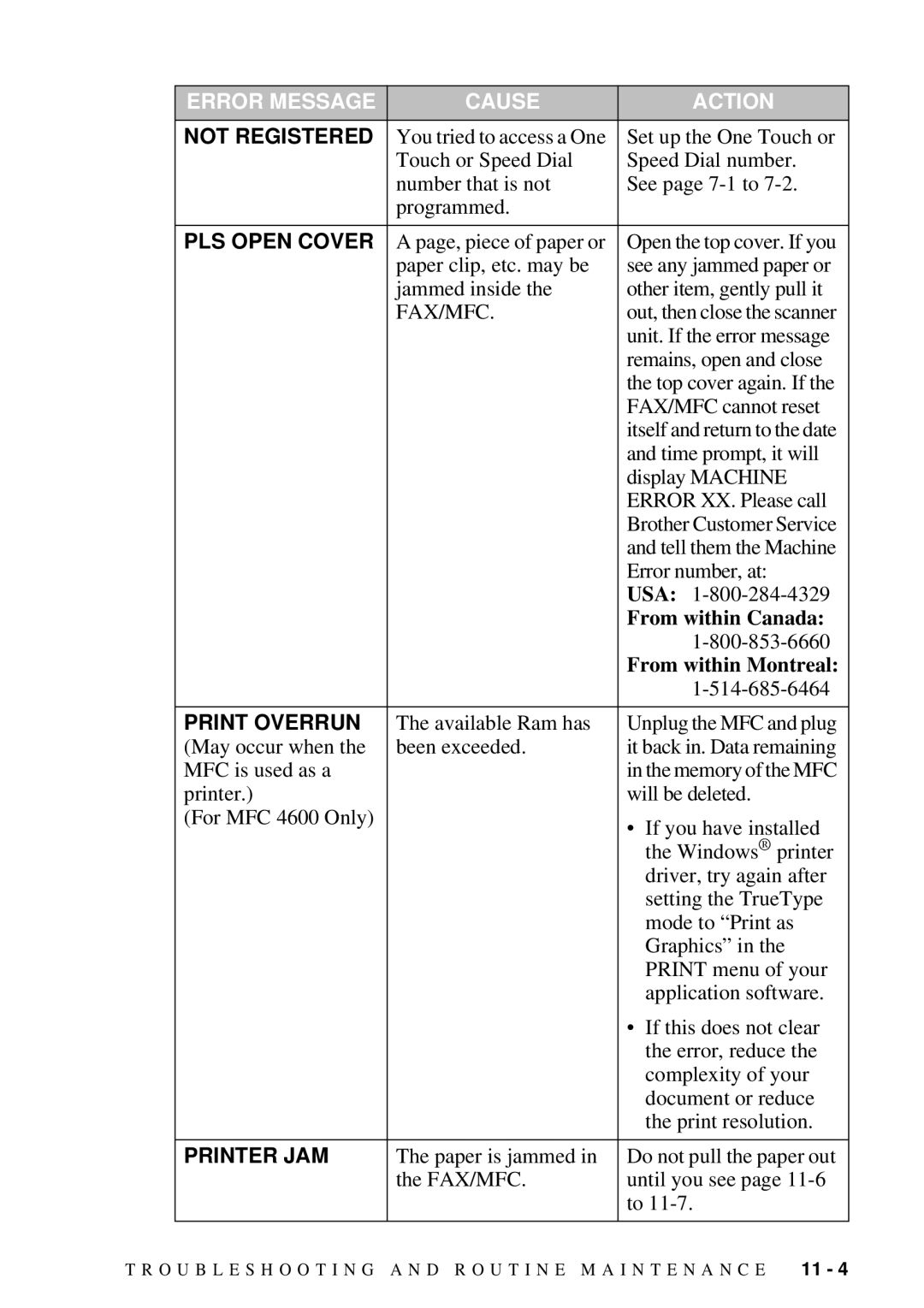 Brother MFC 4600, FAX 2600 manual Not Registered, Fax/Mfc 