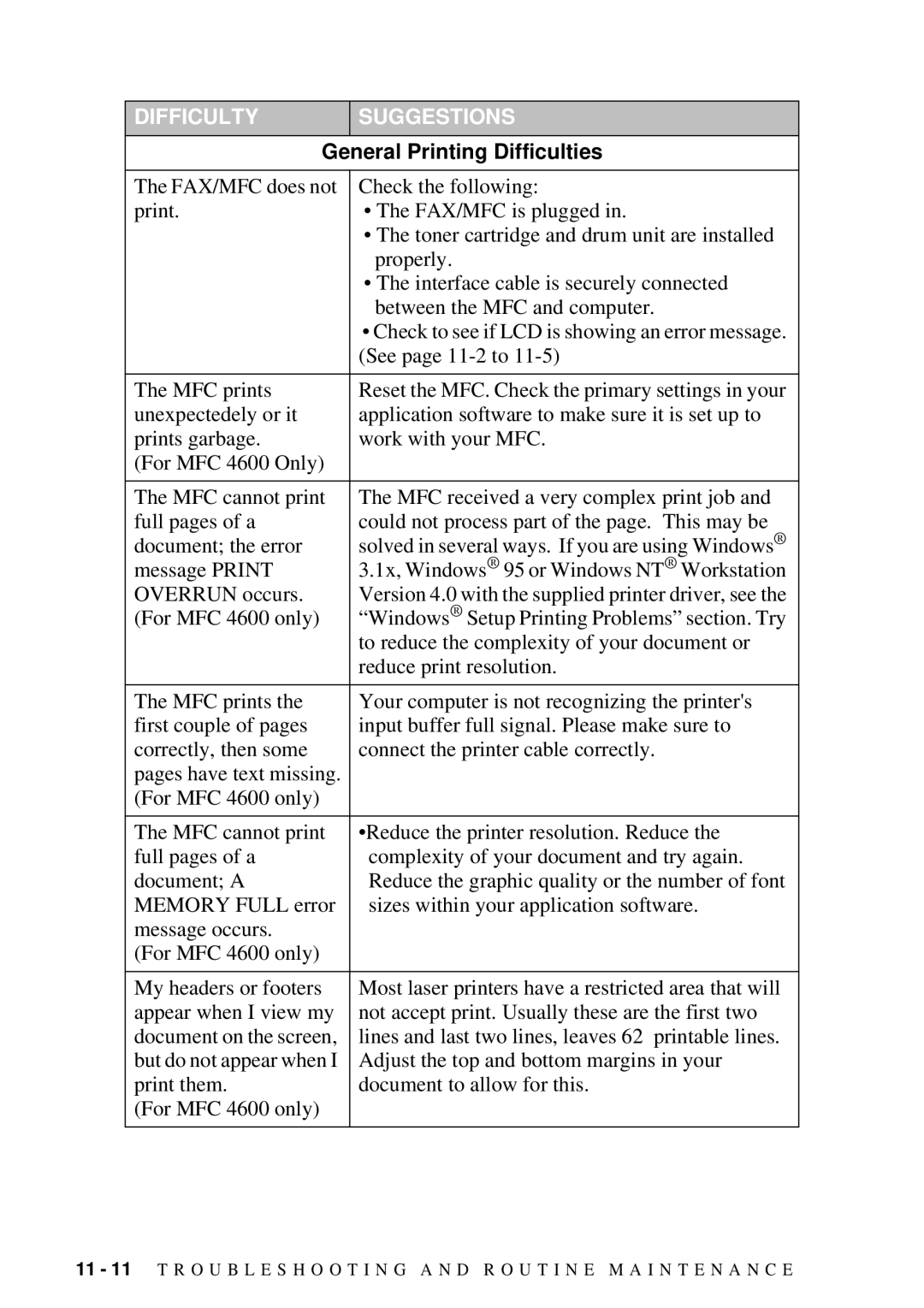 Brother FAX 2600, MFC 4600 manual General Printing Difficulties 