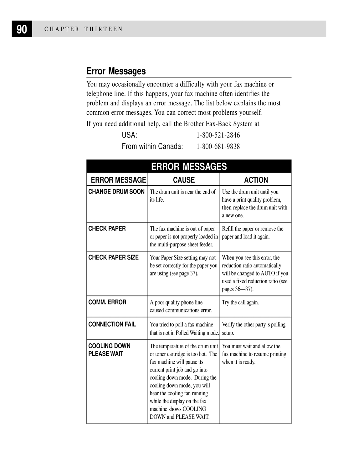 Brother FAX 2750, FAX 3750 manual Error Messages 