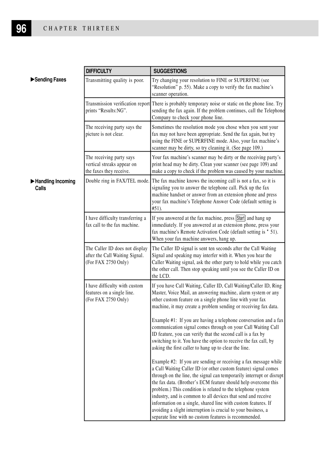 Brother FAX 2750, FAX 3750 manual Sending Faxes Handling Incoming Calls 