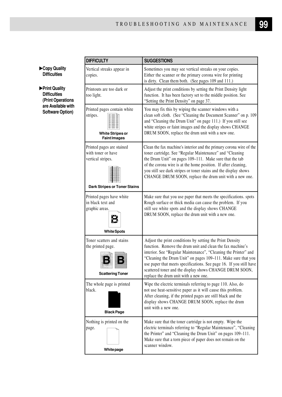 Brother FAX 3750, FAX 2750 manual Copy Quality Difficulties Print Quality 