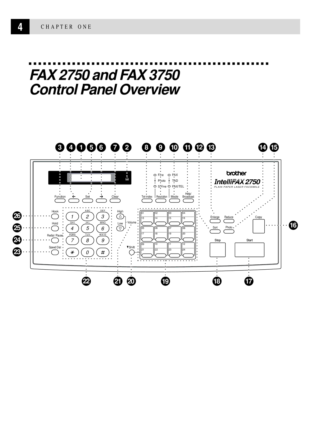 Brother FAX 2750, FAX 3750 manual StopStart 