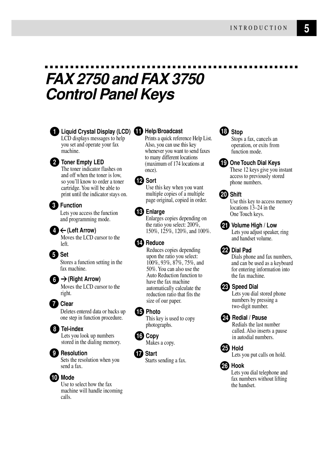 Brother manual FAX 2750 and FAX 3750 Control Panel Keys 