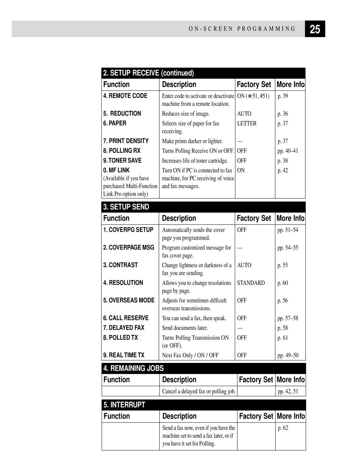 Brother FAX 3750, FAX 2750 manual Interrupt 