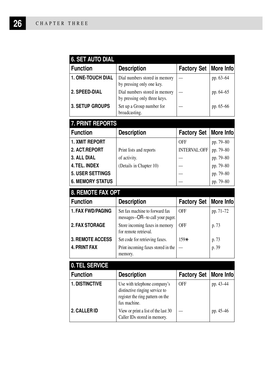 Brother FAX 2750, FAX 3750 manual Remote FAX OPT 