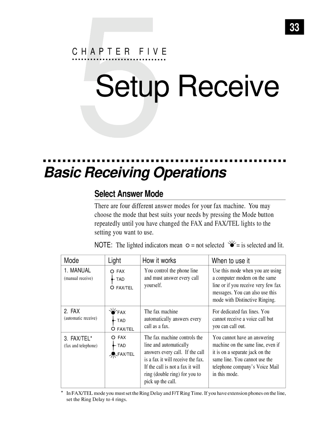 Brother FAX 3750, FAX 2750 manual Basic Receiving Operations, Select Answer Mode 