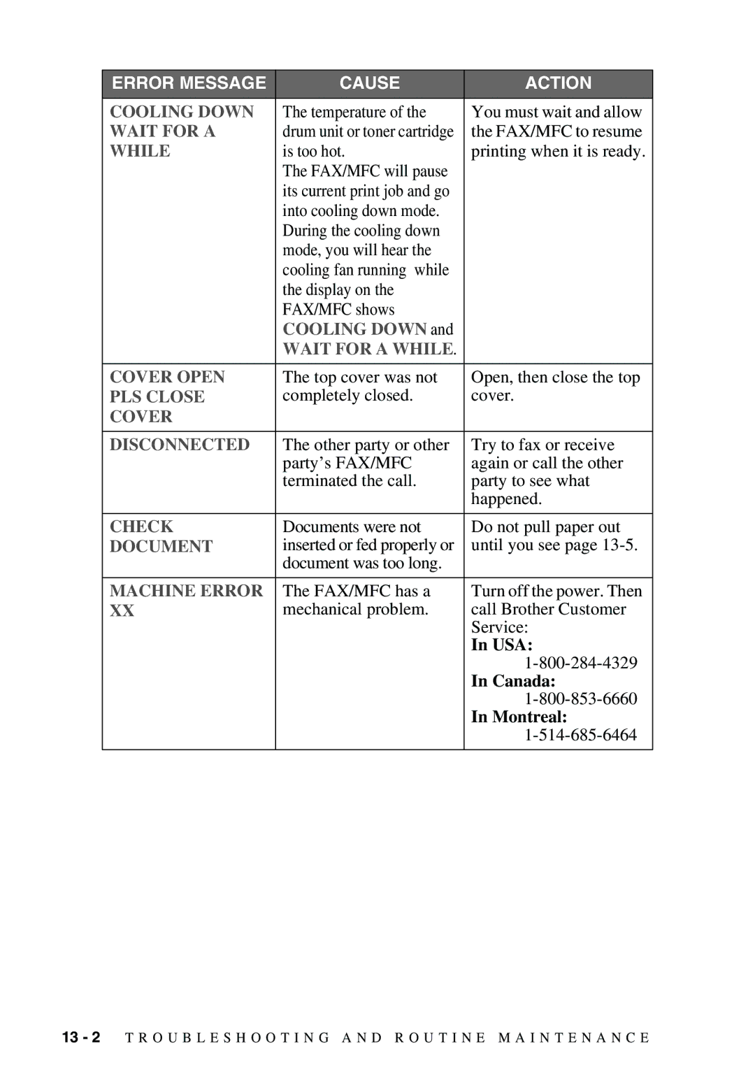 Brother FAX-2900, FAX-3800 owner manual While, Montreal 