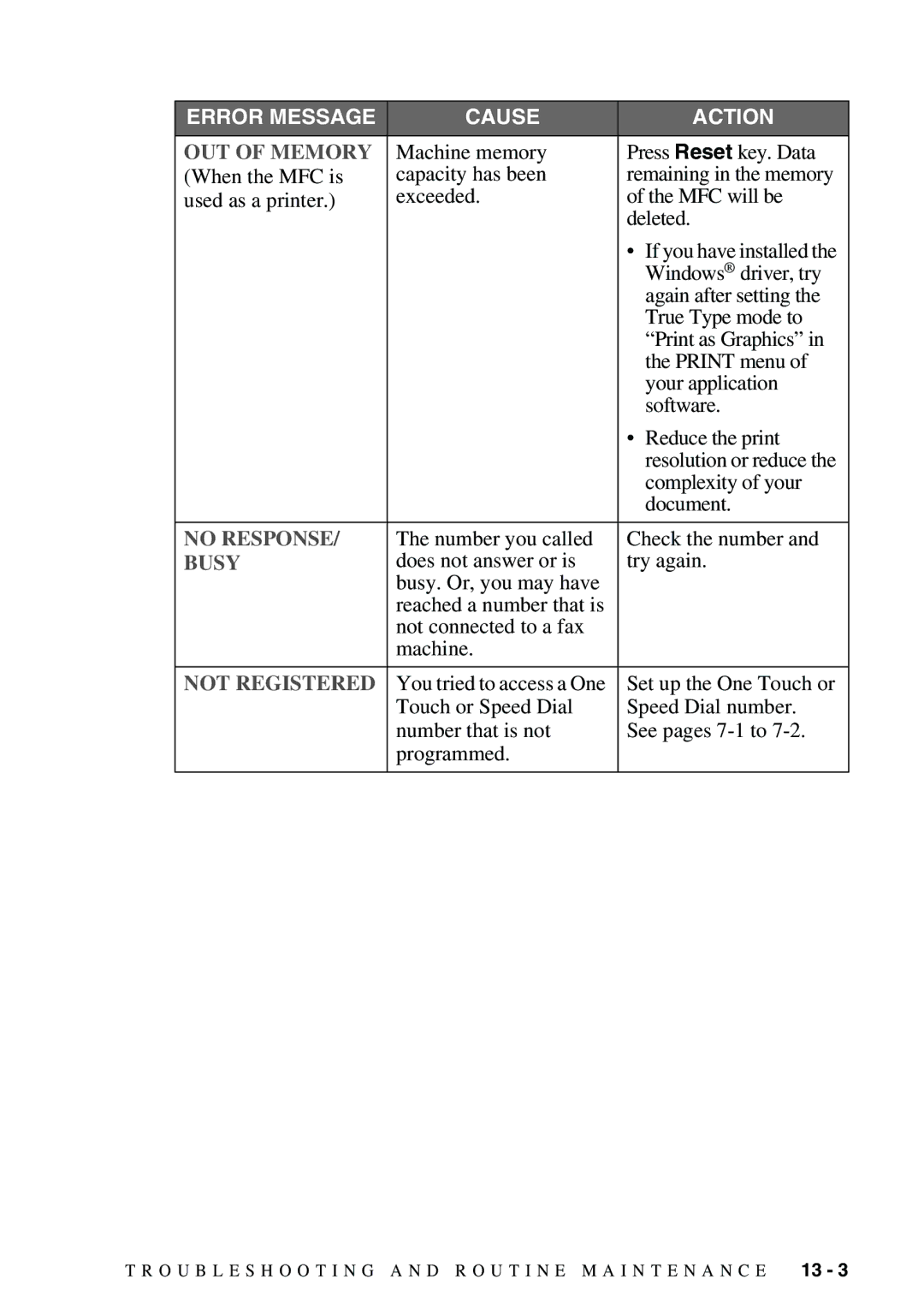 Brother FAX-3800, FAX-2900 owner manual No Response 