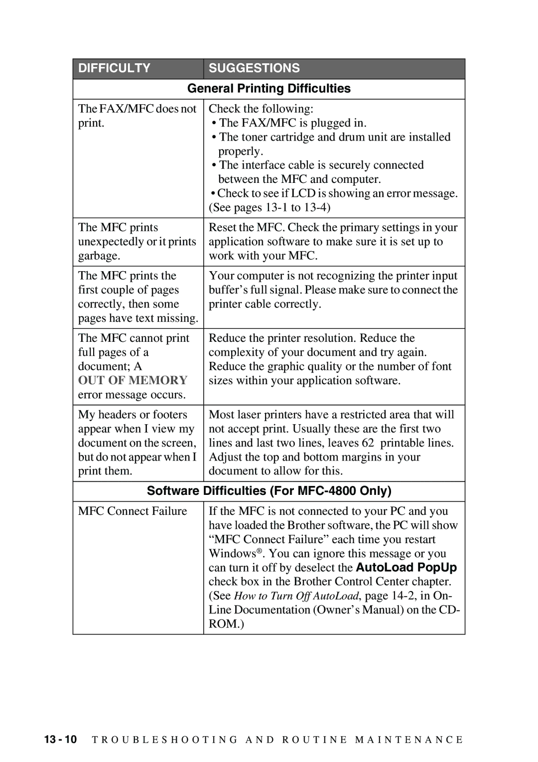 Brother FAX-2900, FAX-3800 owner manual General Printing Difficulties, Software Difficulties For MFC-4800 Only 