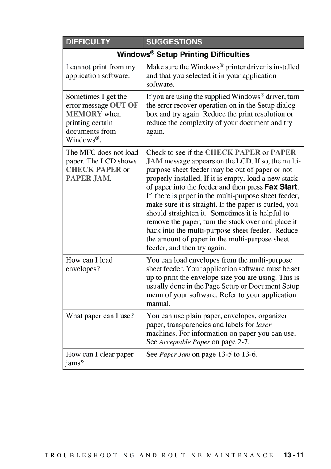 Brother FAX-3800, FAX-2900 owner manual Windows Setup Printing Difficulties, Memory when 