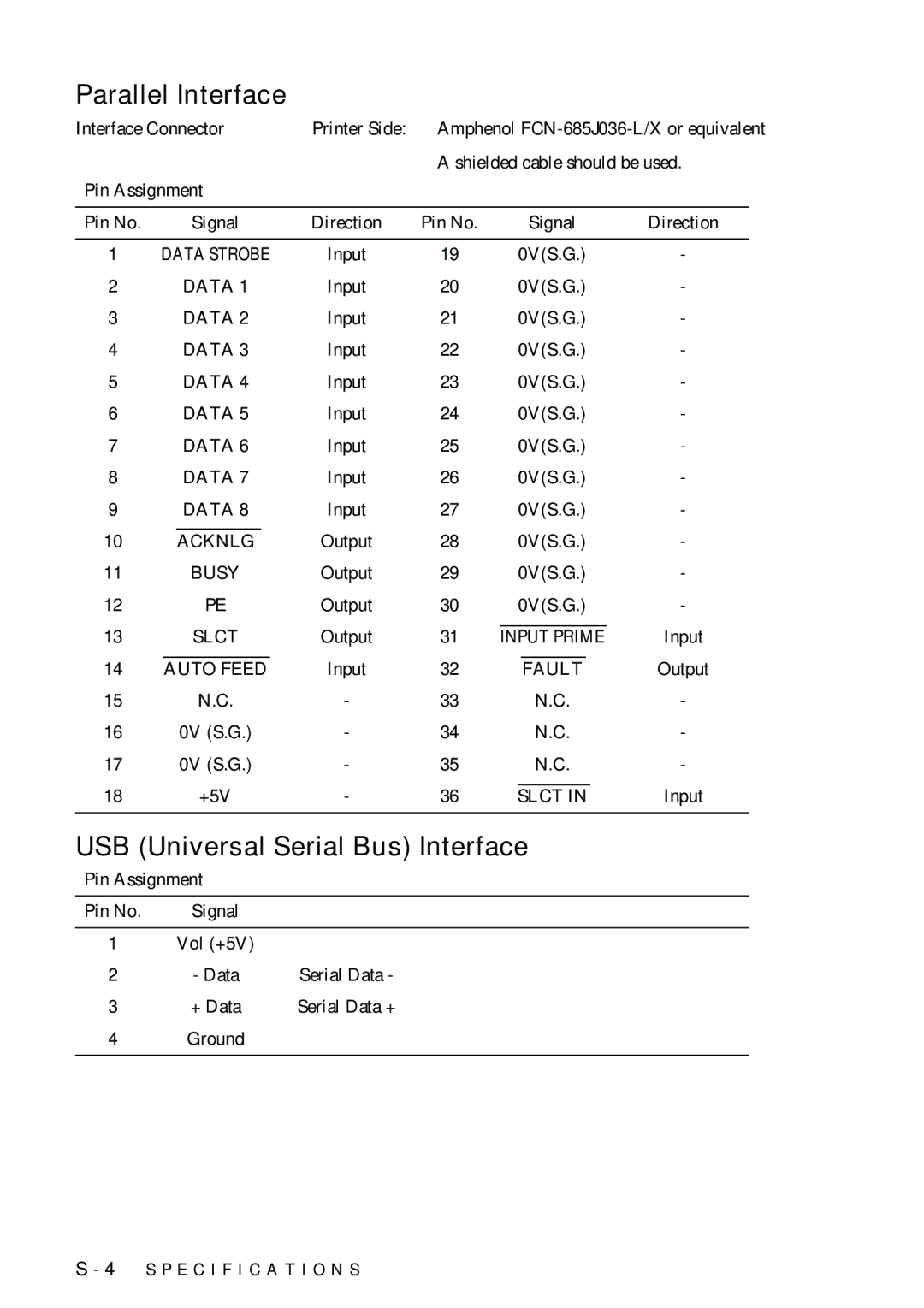 Brother FAX-2900, FAX-3800 owner manual Parallel Interface, USB Universal Serial Bus Interface 