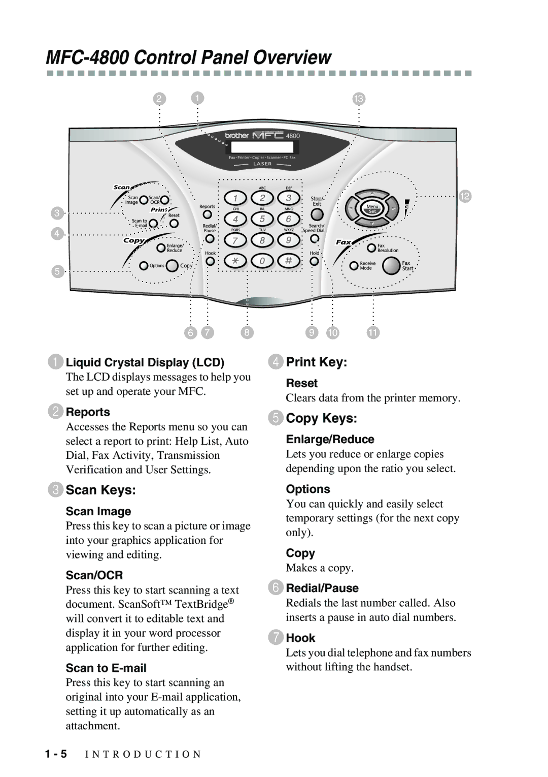 Brother FAX-2900, FAX-3800 owner manual MFC-4800 Control Panel Overview, Scan Keys, Print Key 