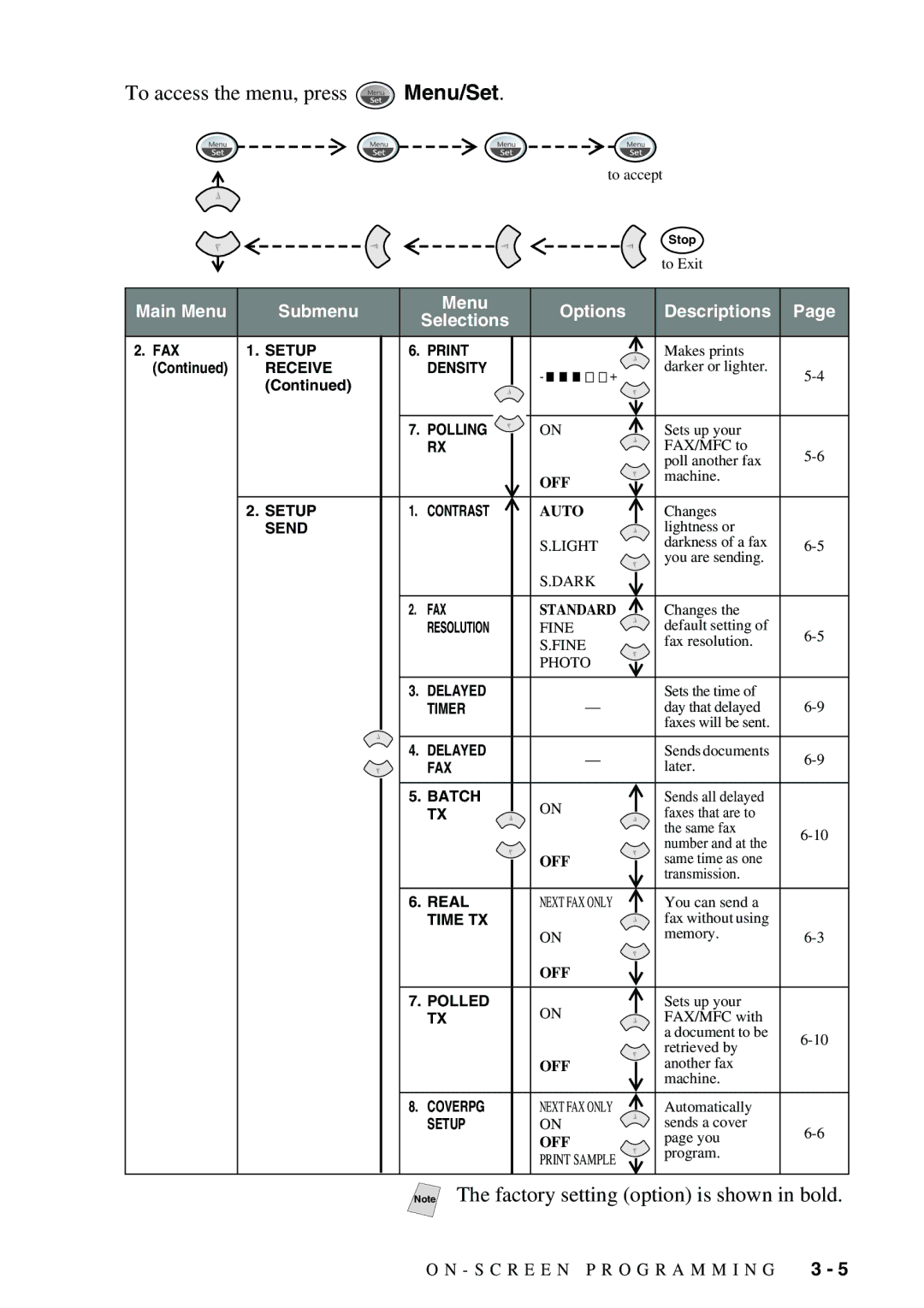 Brother FAX-3800, FAX-2900 owner manual Main Menu Submenu Options Descriptions Selections 