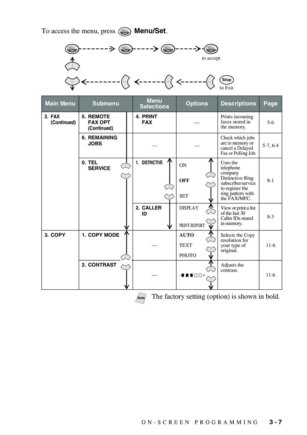 Brother FAX-3800, FAX-2900 owner manual Remote Print 