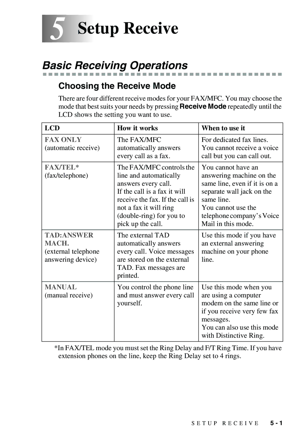 Brother FAX-3800 5Setup Receive, Basic Receiving Operations, Choosing the Receive Mode, How it works When to use it 