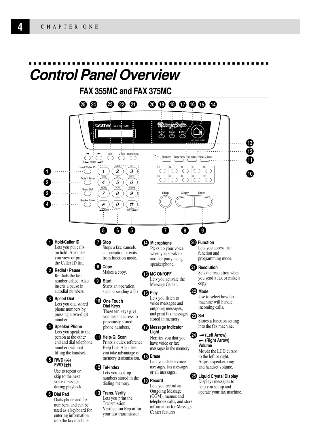 Brother owner manual Control Panel Overview, FAX 355MC and FAX 375MC 