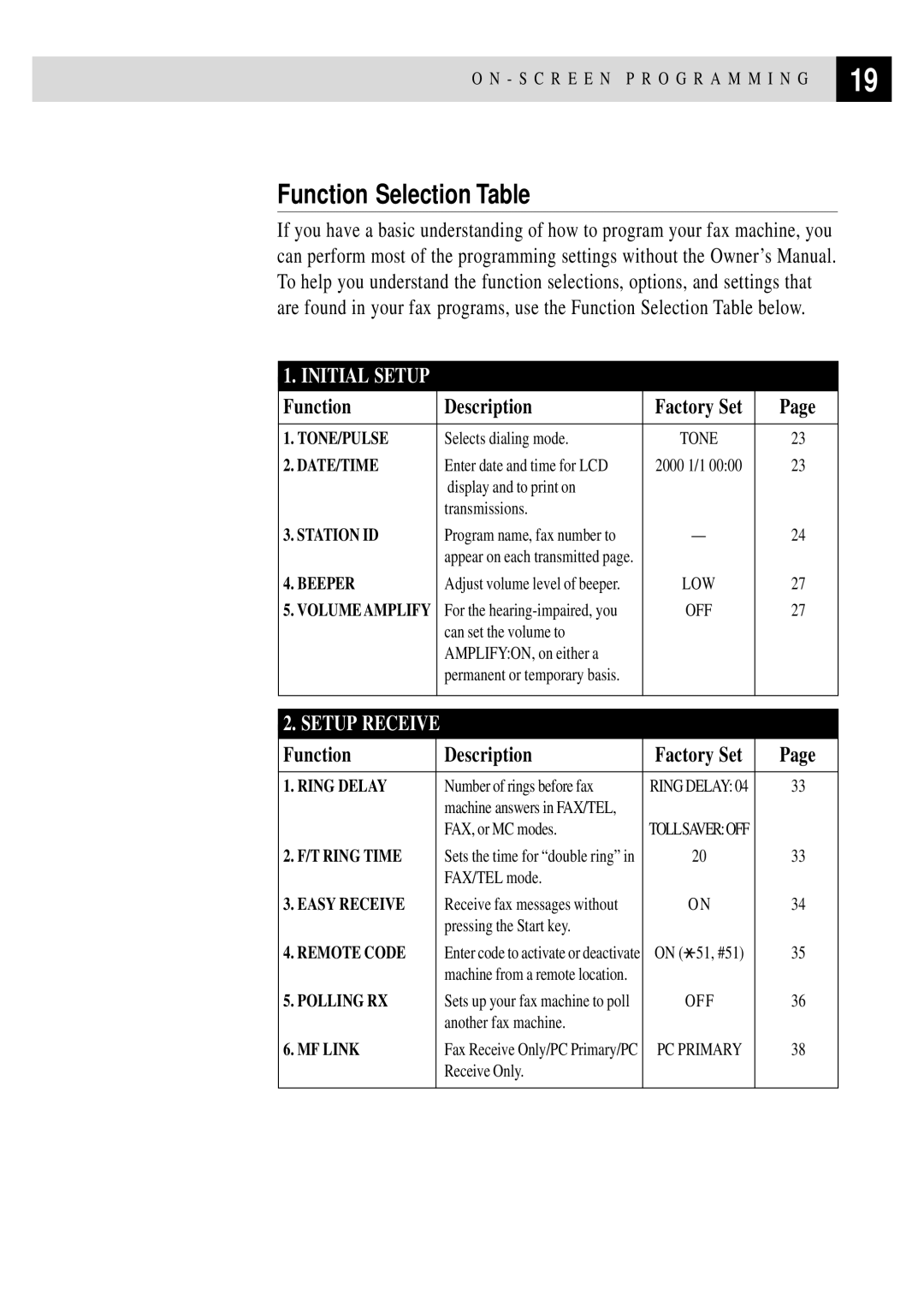 Brother FAX 355MC, FAX 375MC owner manual Function Selection Table, Function Description 