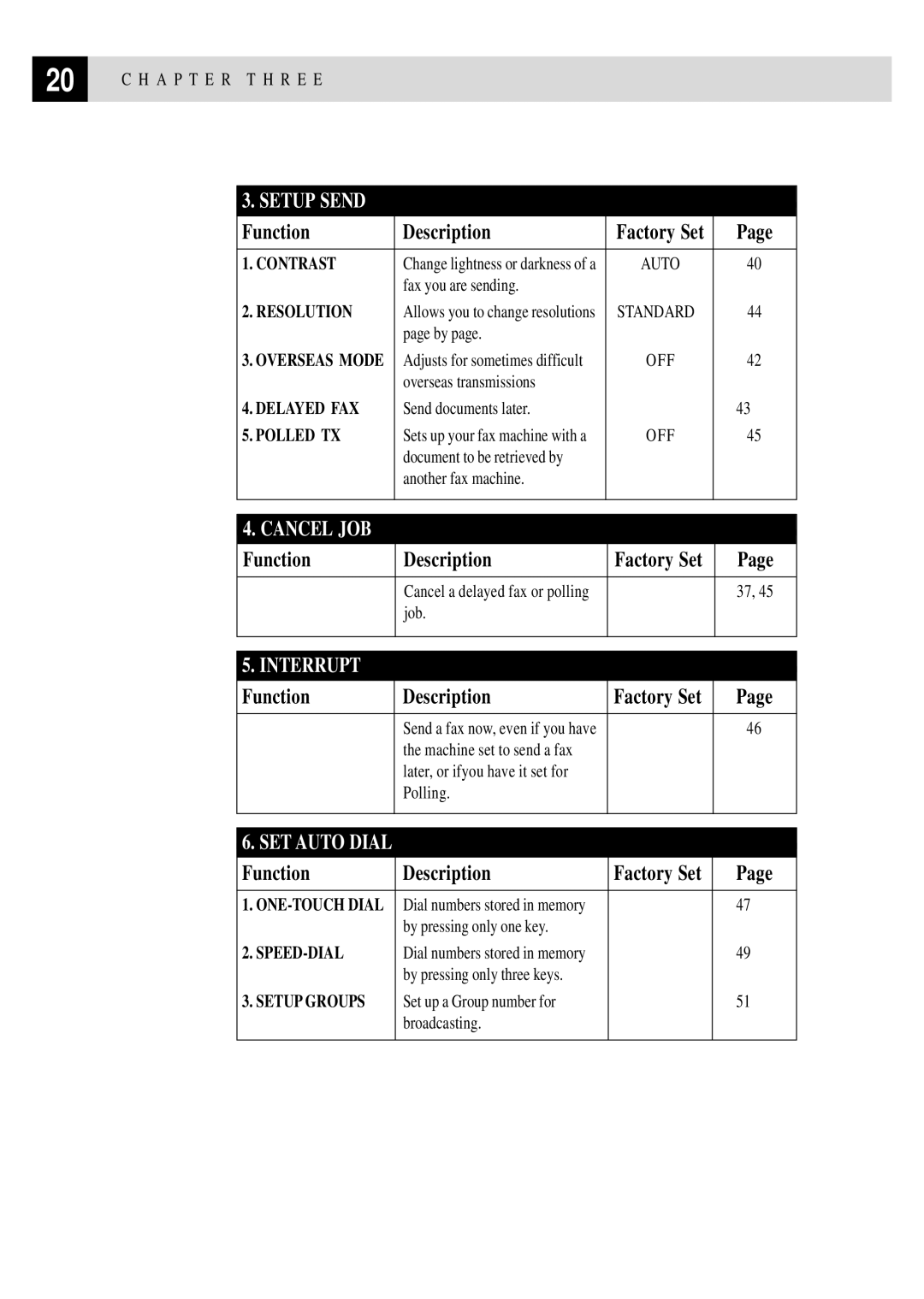 Brother FAX 375MC, FAX 355MC owner manual Setup Send 