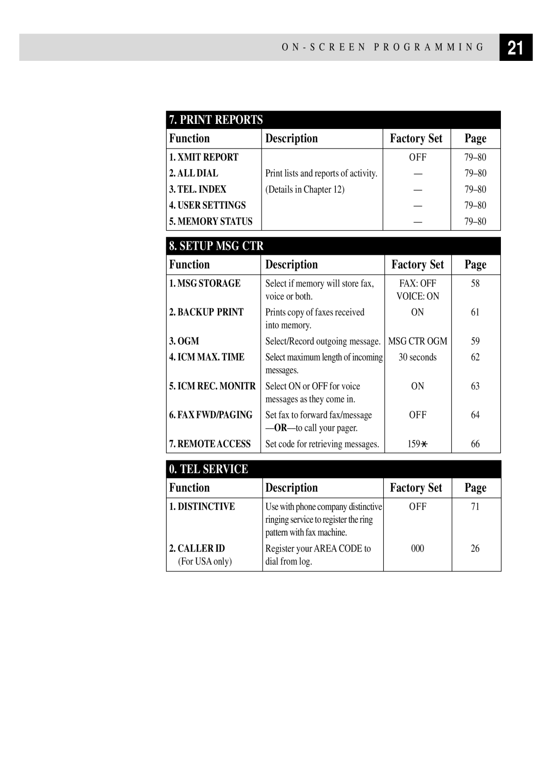 Brother FAX 355MC, FAX 375MC owner manual TEL Service 