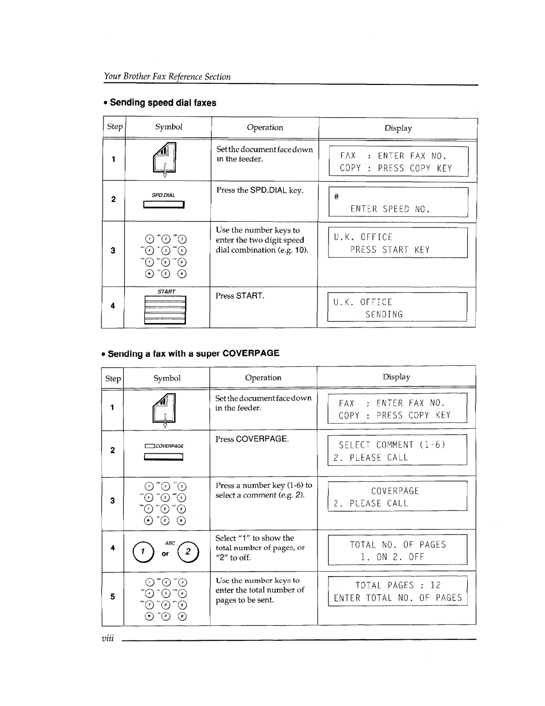 Brother FAX-400 manual 