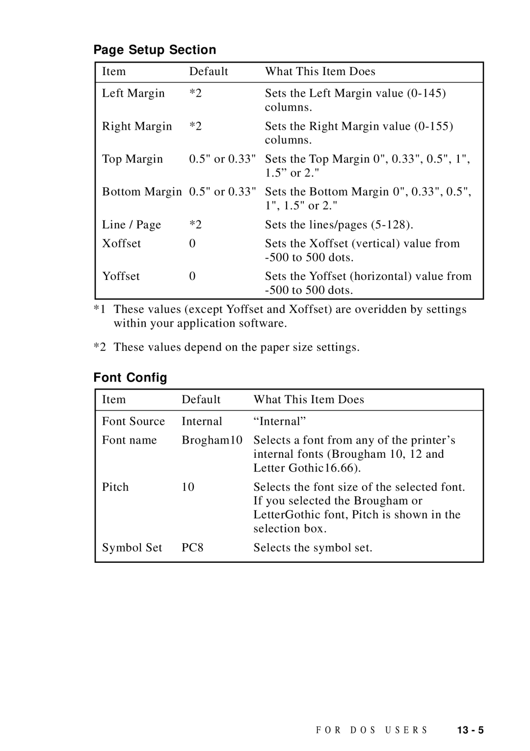 Brother FAX 4750 manual Setup Section, Font Config, PC8 