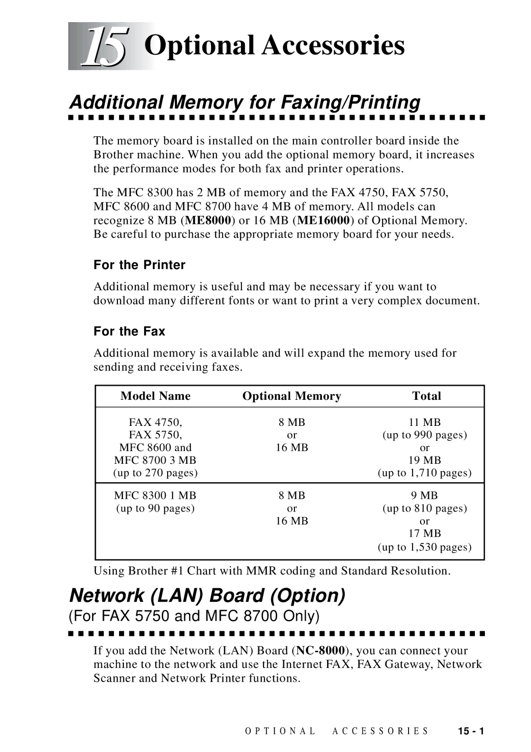 Brother FAX 4750 Optional Accessories, Additional Memory for Faxing/Printing, Network LAN Board Option, For the Printer 