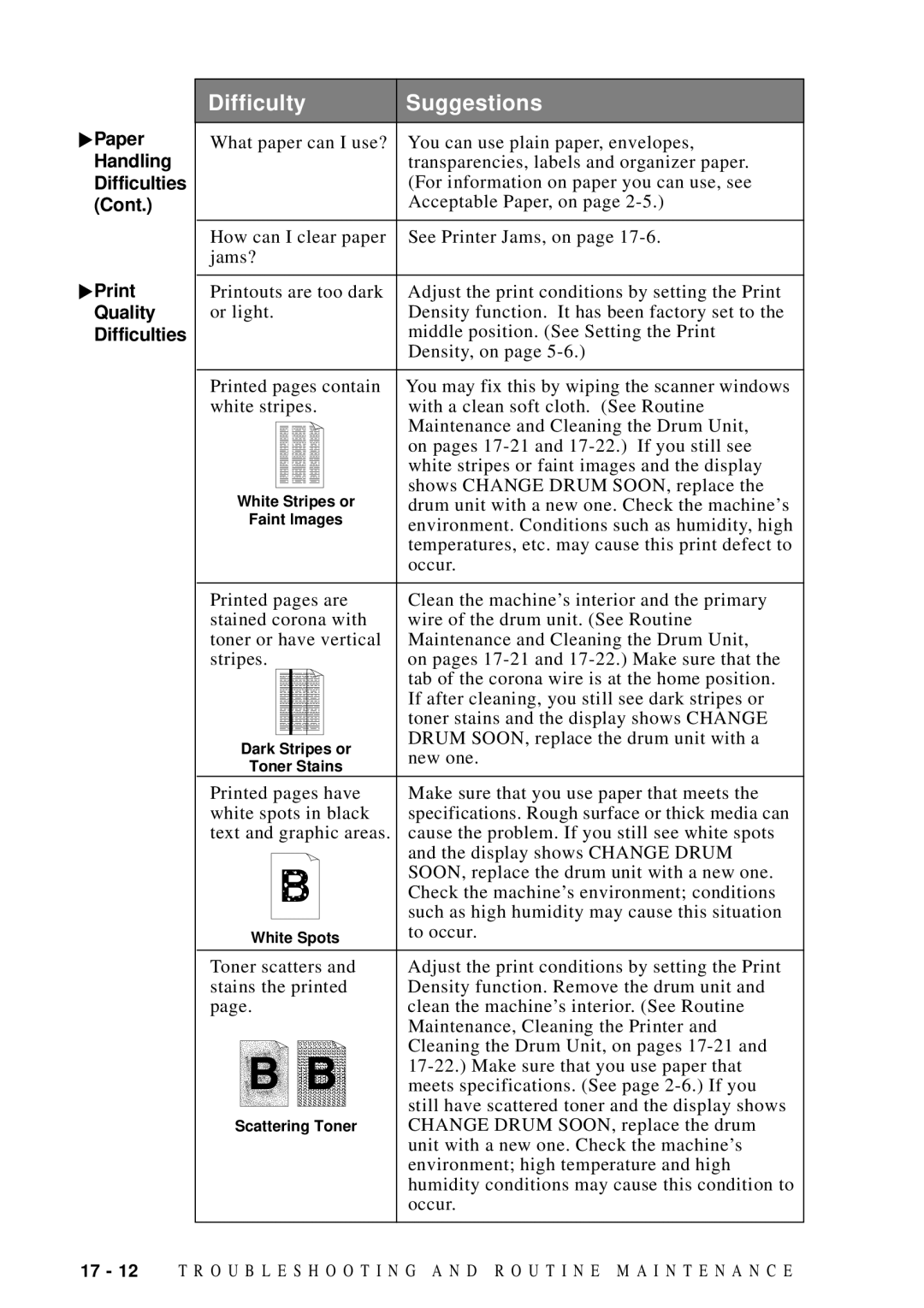 Brother FAX 4750 manual Print Quality Difficulties 