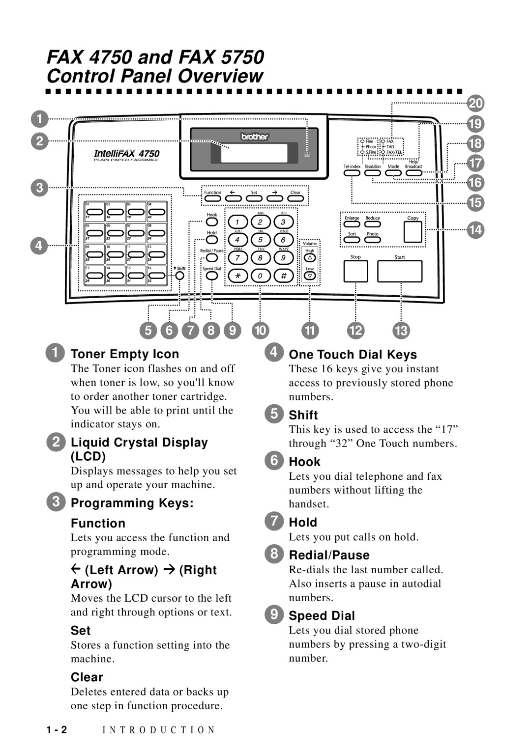 Brother manual FAX 4750 and FAX 5750 Control Panel Overview 