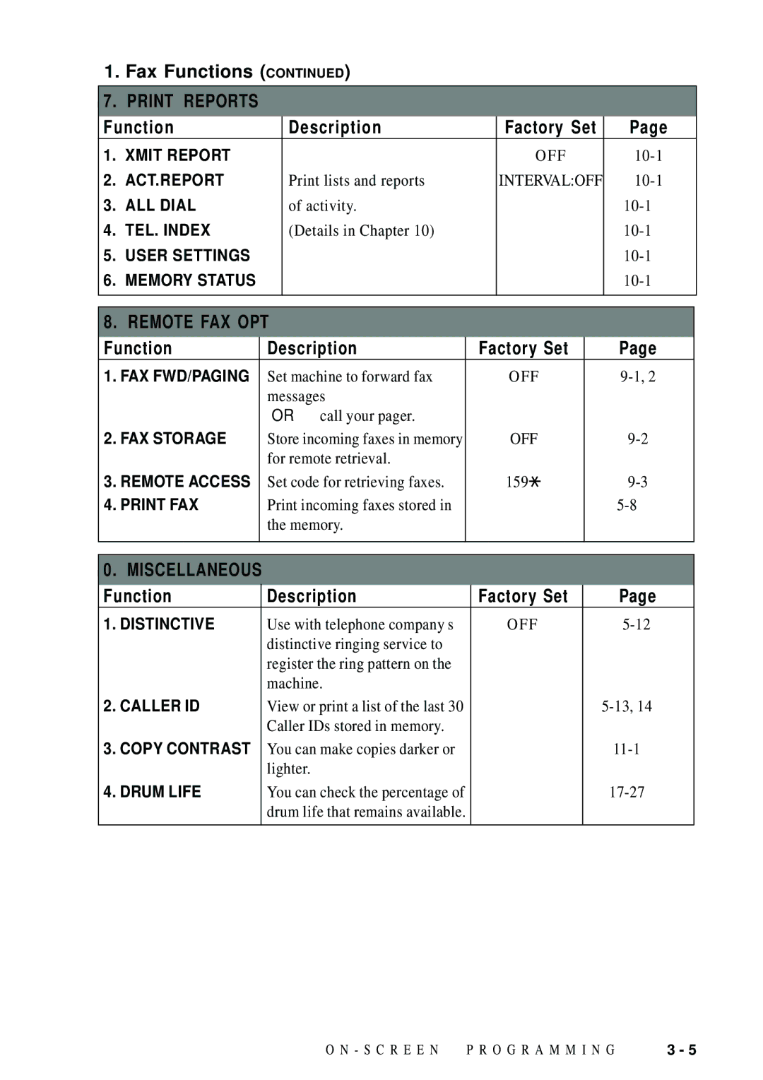 Brother FAX 4750 manual Remote FAX OPT 