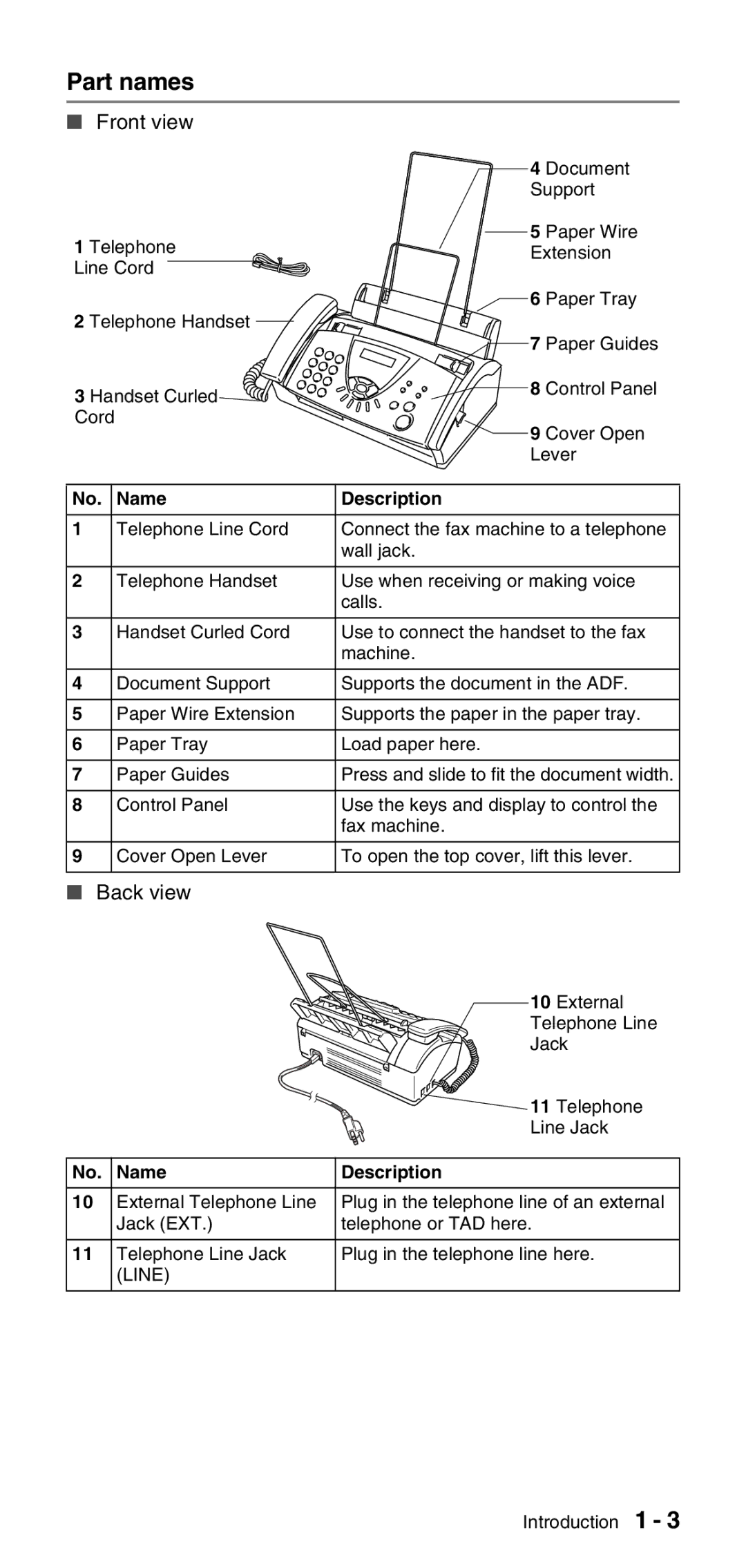 Brother FAX-575 manual Part names, Front view, Back view 