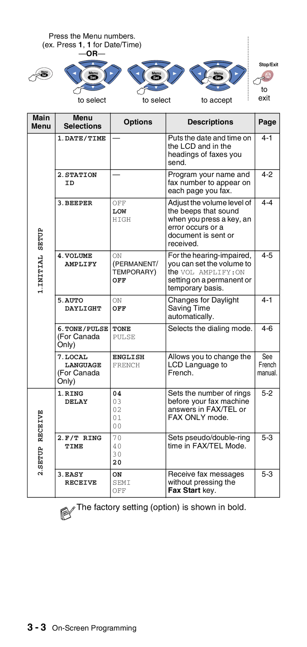 Brother FAX-575 manual Factory setting option is shown in bold, Main Menu Options Descriptions Selections 