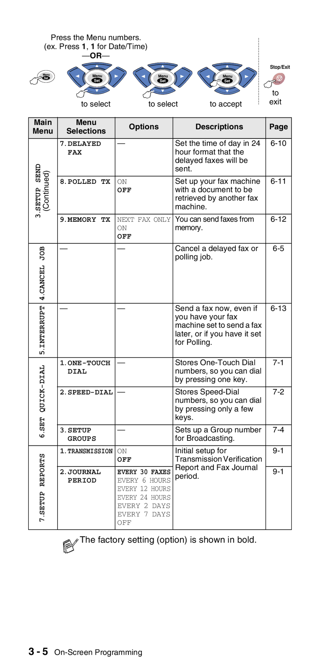 Brother FAX-575 manual Delayed 