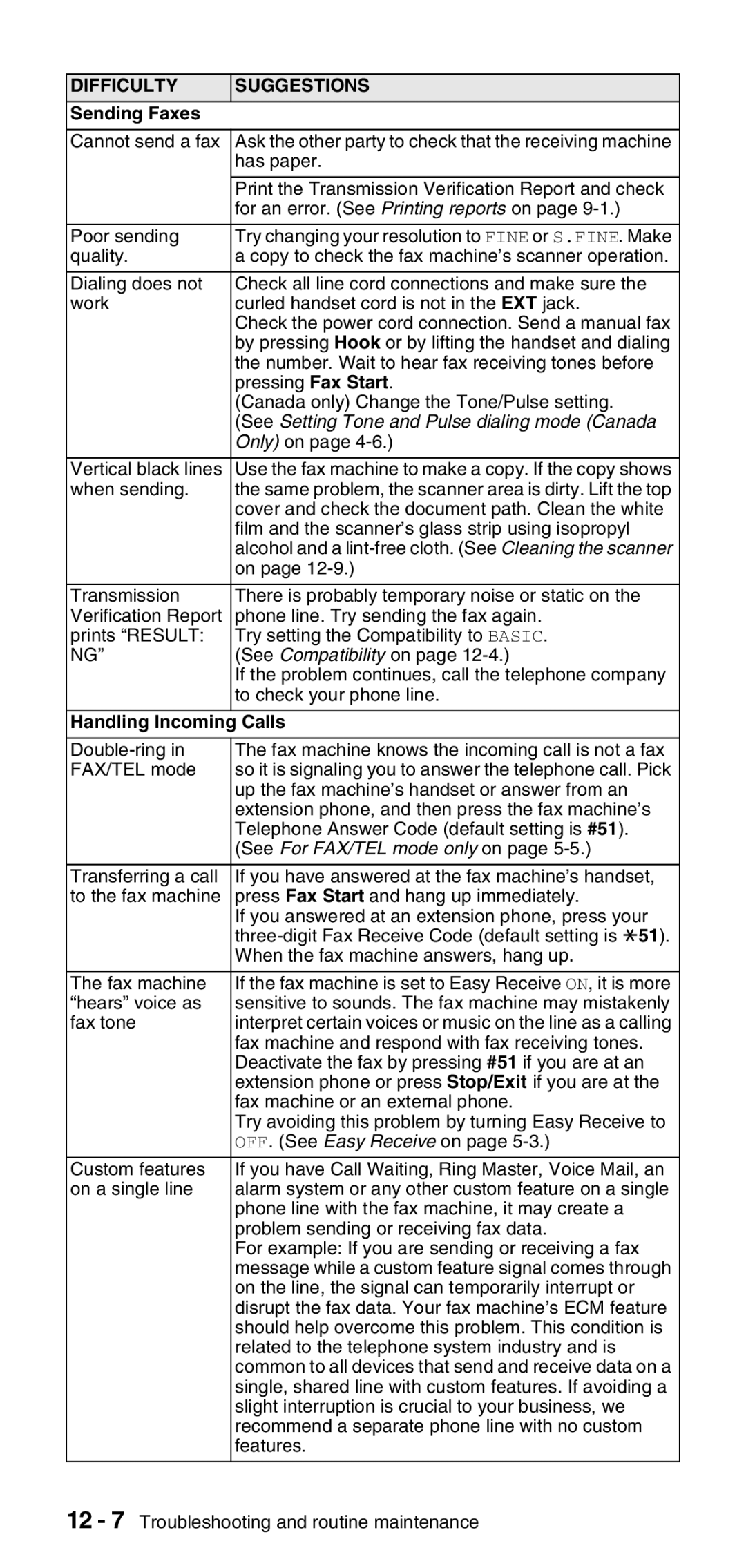 Brother FAX-575 manual Sending Faxes 