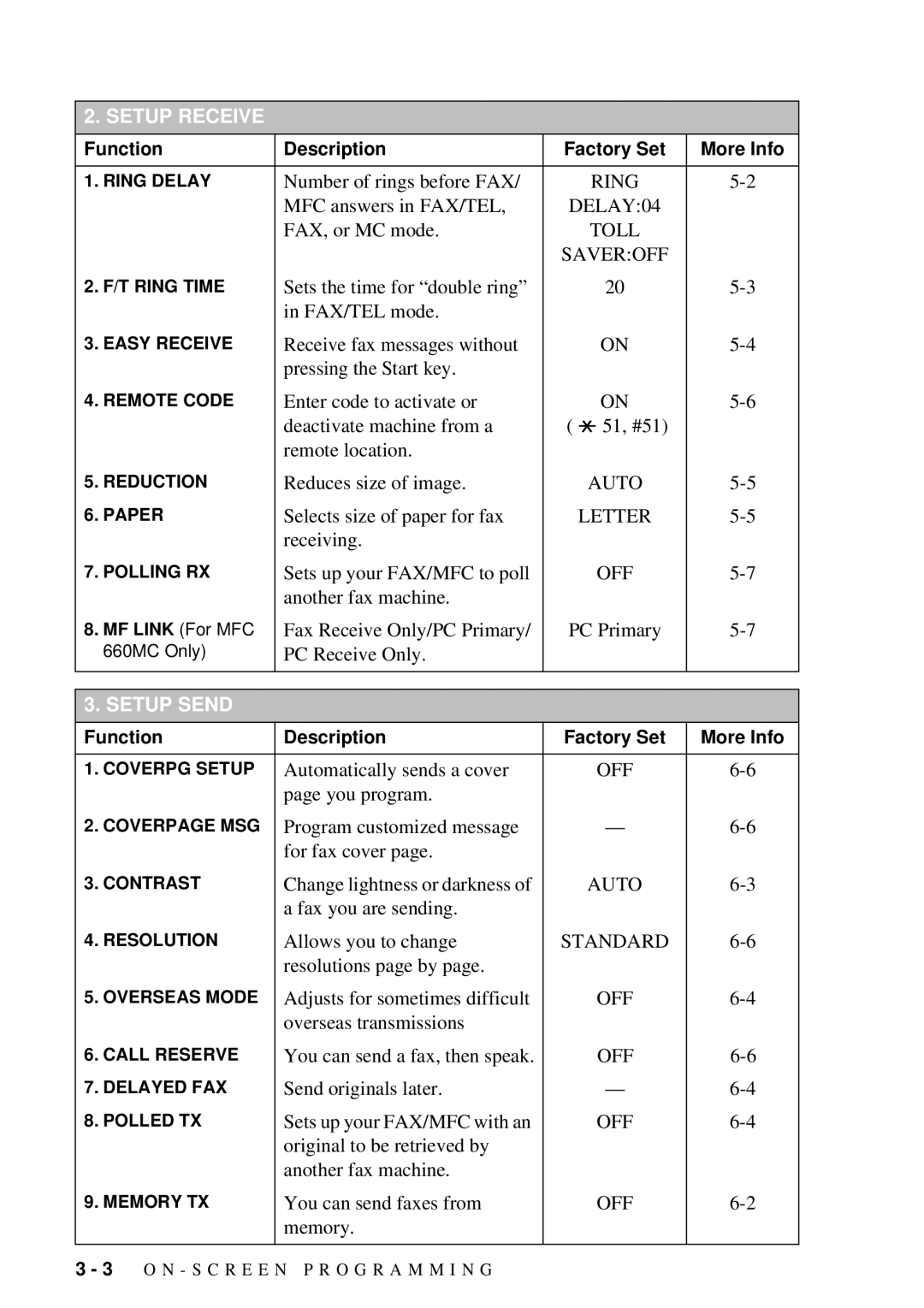 Brother FAX 580MC owner manual DELAY04, Toll Saveroff, Letter, Off 