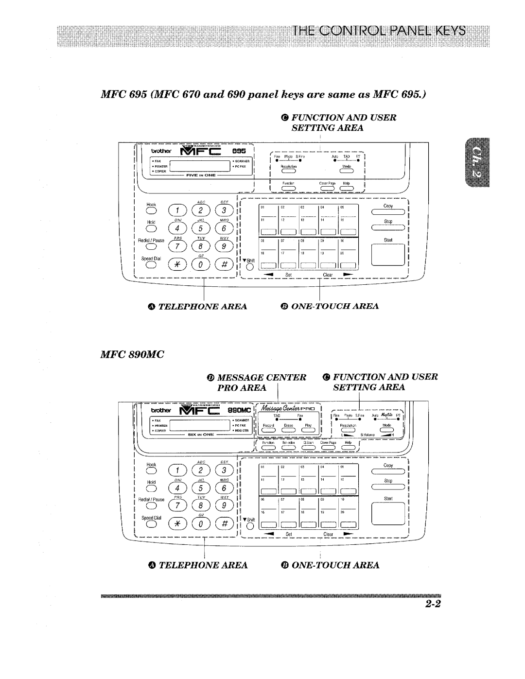 Brother FAX-635, FAX-675, FAX-615, FAX-625, MFC-890MC, MFC-690, MFC-670, MFC-695 manual 