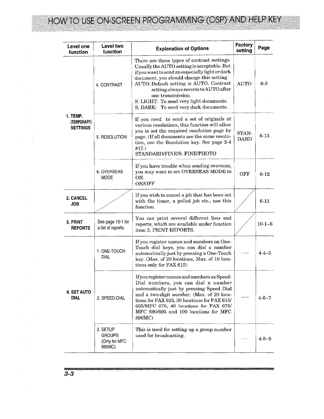 Brother FAX-625, FAX-675, FAX-615, FAX-635, MFC-890MC, MFC-690, MFC-670, MFC-695 manual 