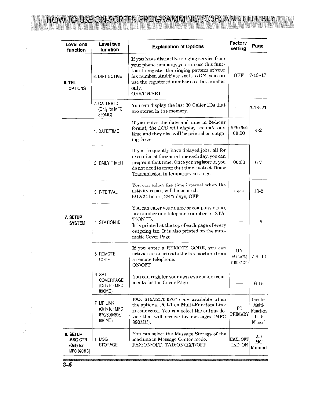 Brother MFC-890MC, FAX-675, FAX-615, FAX-625, FAX-635, MFC-690, MFC-670, MFC-695 manual 