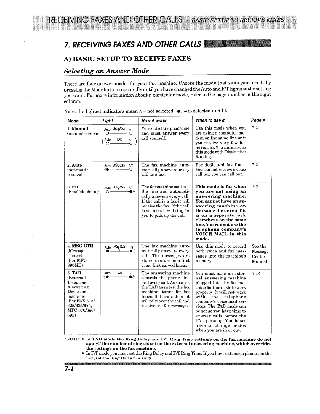 Brother FAX-625, FAX-675, FAX-615, FAX-635, MFC-890MC, MFC-690, MFC-670, MFC-695 manual 