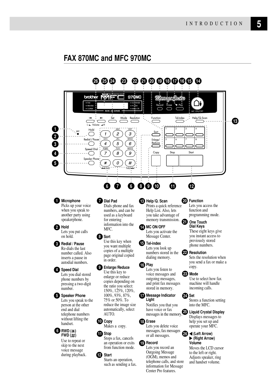 Brother FAX 770, FAX 750 owner manual FAX 870MC and MFC 970MC, Speaker Phone 