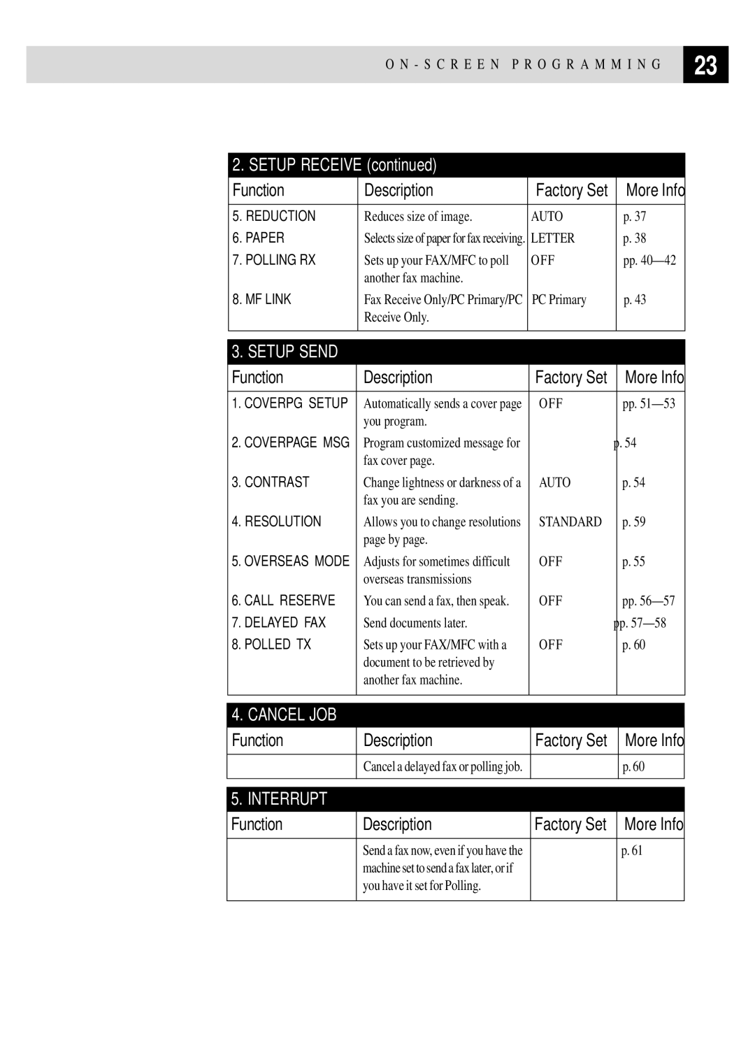 Brother FAX 870MC, FAX 770, FAX 750, MFC 970MC owner manual Setup Send 