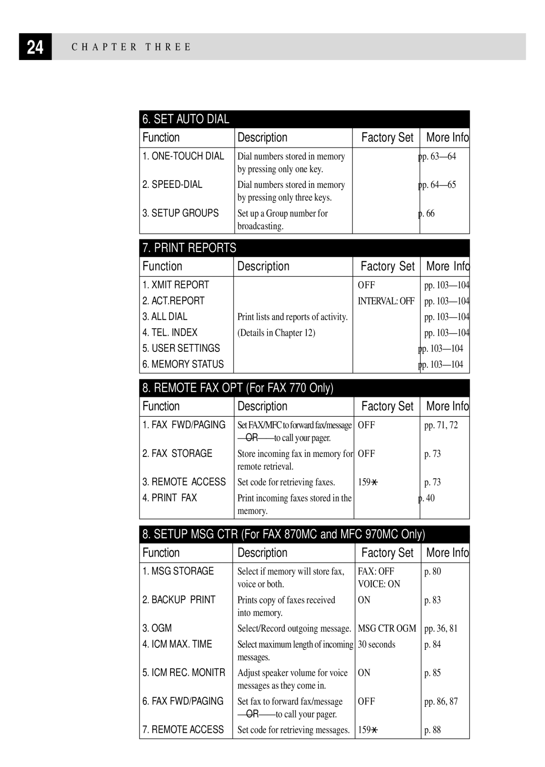 Brother FAX 750, FAX 770, FAX 870MC, MFC 970MC owner manual SET Auto Dial 