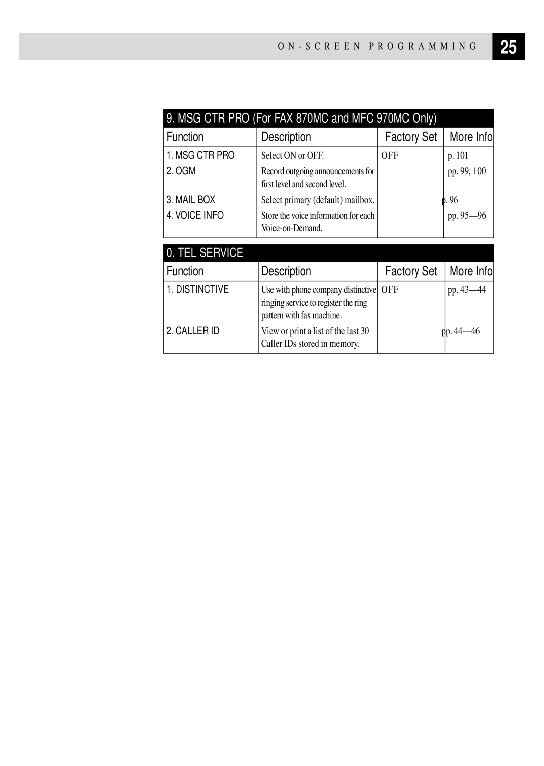 Brother MFC 970MC, FAX 770, FAX 870MC, FAX 750 owner manual TEL Service 