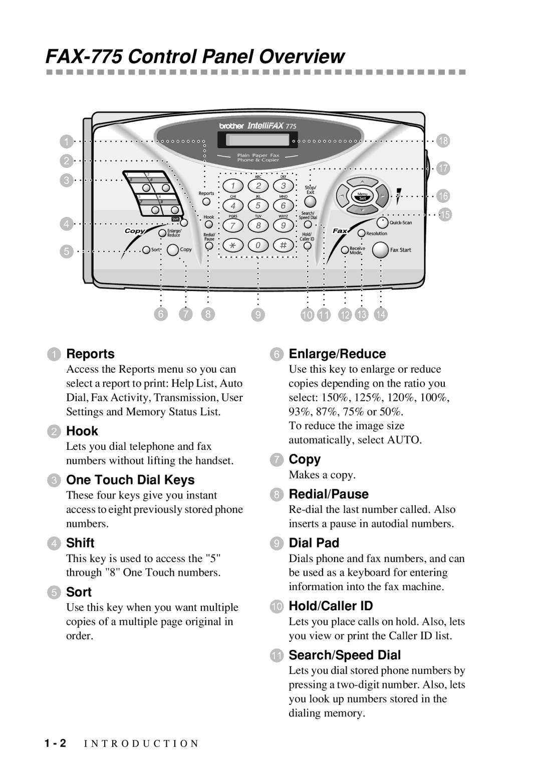 Brother owner manual FAX-775 Control Panel Overview 